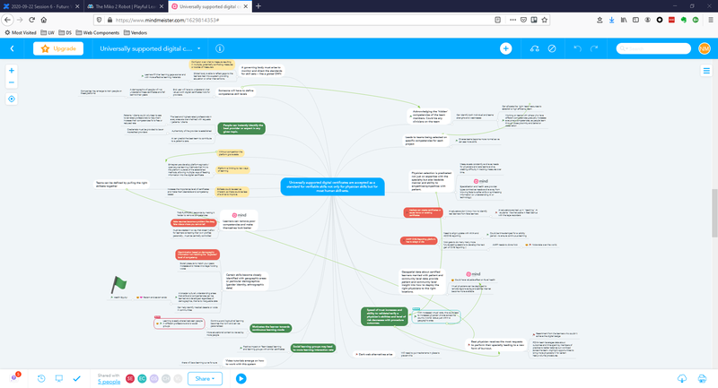 Image map of the Draw out Consequences technique