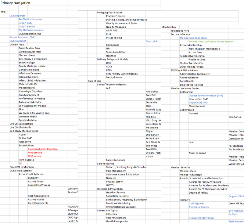 A minor section of the full-site I.A.